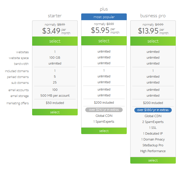 Bluehost Web Hosting Plans